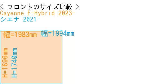 #Cayenne E-Hybrid 2023- + シエナ 2021-
